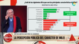 La percepción pública de Javier Milei según La Sastrería y Tres Punto Zero