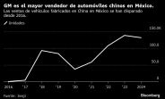 GM es el mayor vendedor de automóviles chinos en México. | Las ventas de vehículos fabricados en China en México se han disparado desde 2016.