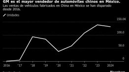 GM es el mayor vendedor de automóviles chinos en México. | Las ventas de vehículos fabricados en China en México se han disparado desde 2016.