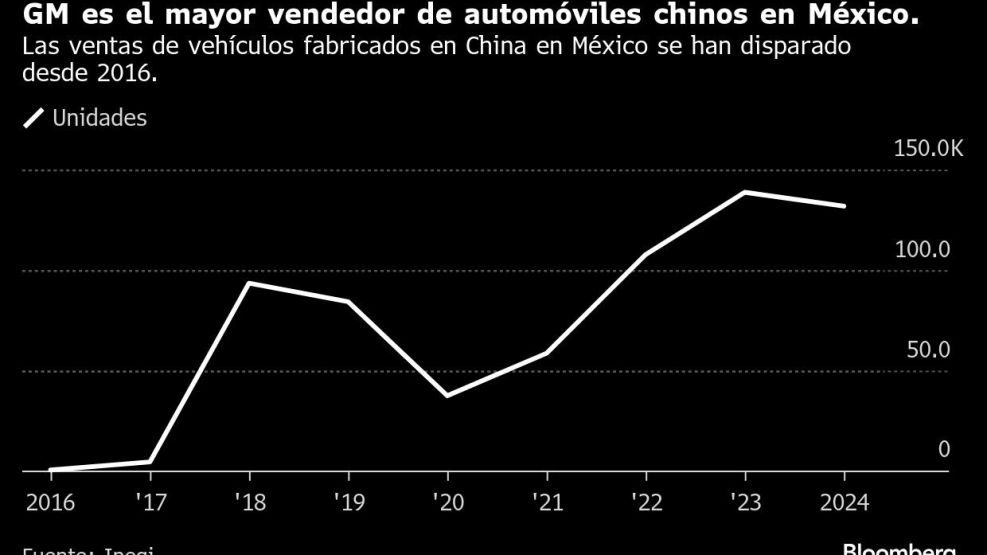 GM es el mayor vendedor de automóviles chinos en México. | Las ventas de vehículos fabricados en China en México se han disparado desde 2016.