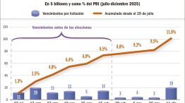 190725_vencimientos_deuda_tesoro_gp_g