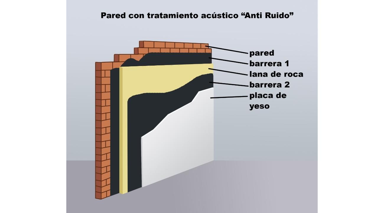 MUSYCOM: La lana de Roca Mineral, protagonista en Innovación Acústica