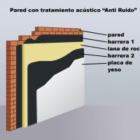 MUSYCOM: La lana de Roca Mineral, protagonista en Innovación Acústica