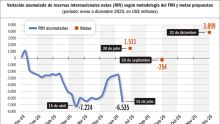 260725_rin_reservas_internacionales_netas_gp_g