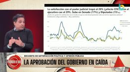 Sube la satisfacción social con la Justicia y baja con la imagen presidencial - Comunistas