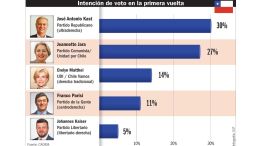 02_08_2025_chile_elecciones_infografiagp_g