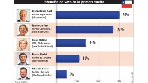 02_08_2025_chile_elecciones_infografiagp_g