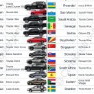 Los autos más vendidos del mundo