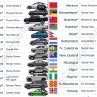 Los autos más vendidos del mundo