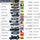 Los autos más vendidos del mundo
