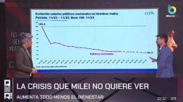 La crisis que Javier Milei no quiere ver - QR