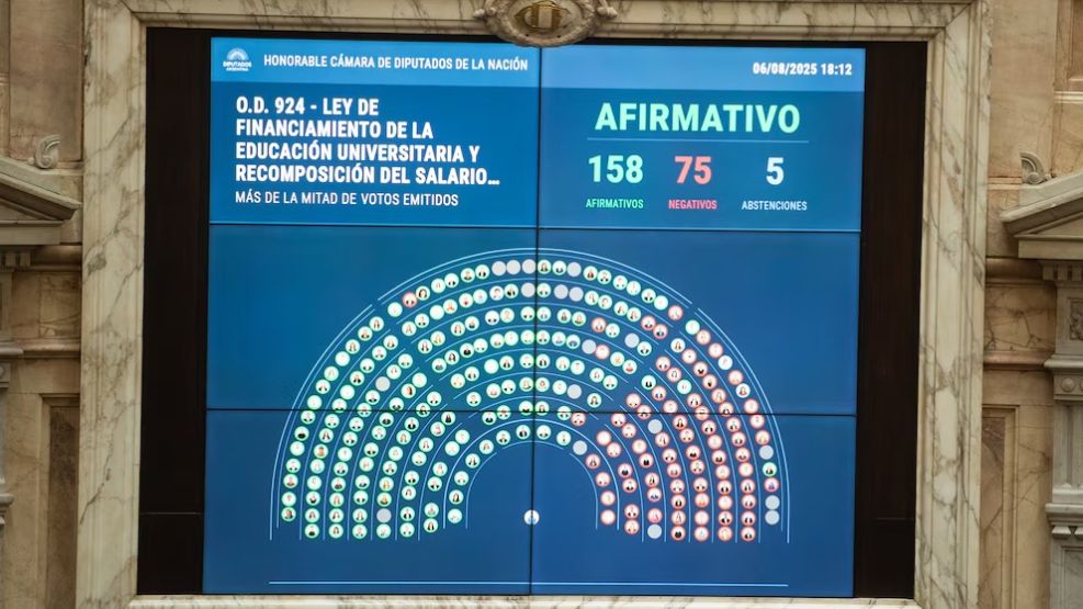 diputados correntinos