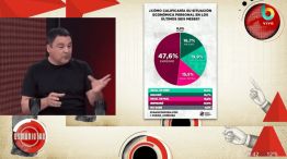 Percepción sobre la situación económica personal - Comunistas