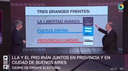 Mapa político de alianzas electorales - QR!