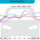 Autos usados