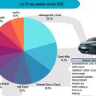 Autos usados