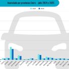 Autos usados