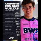 Argentinos con más vueltas en la F1