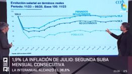 Inflación y sueldos - QR!