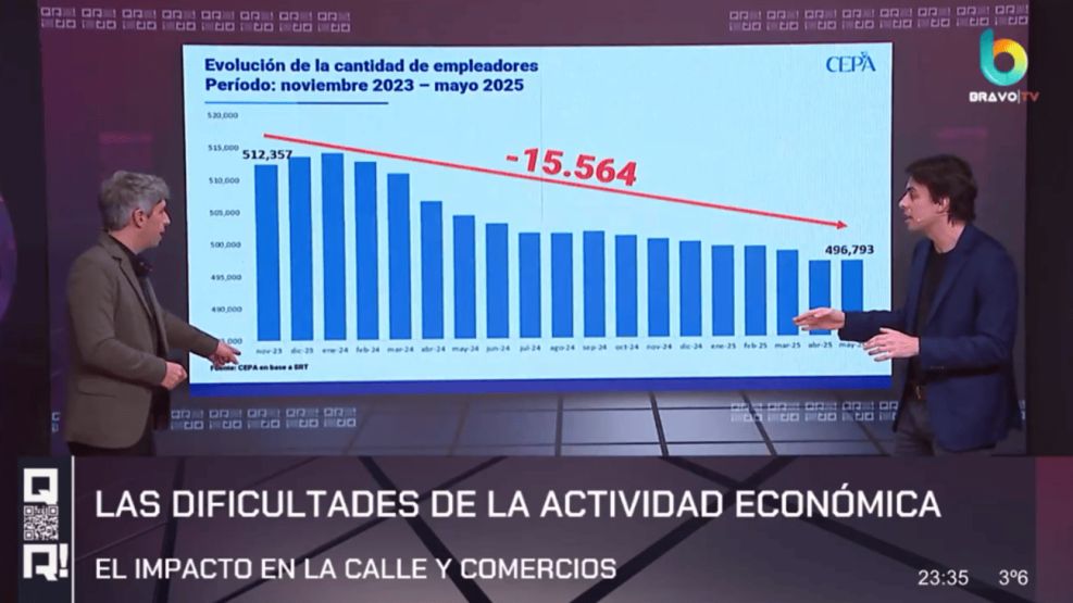 Evolución de la cantidad de empleadores