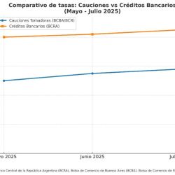 El mercado de capitales: El socio que las PyMEs argentinas no usan | Foto:CONTENTNOTICIAS