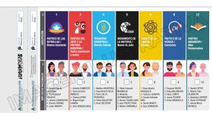 Boleta única Elecciones Legislativas 20082025