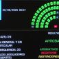 El Senado sancionó la emergencia pediátrica con el Garrahan al centro de la discusión y rechazó los decretos de Javier Milei