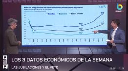 Los tres datos económicos de la semana - QR!