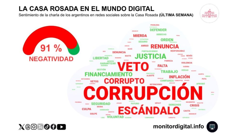 Conversación digital de los argentinos sobre la Casa Rosada