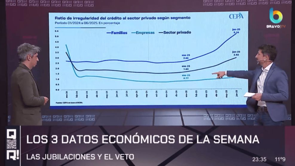Los tres datos económicos de la semana - QR!