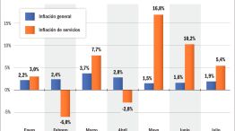 240825_inflacion_general_servicios_2025_gp_g