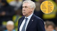Ancelotti convocados