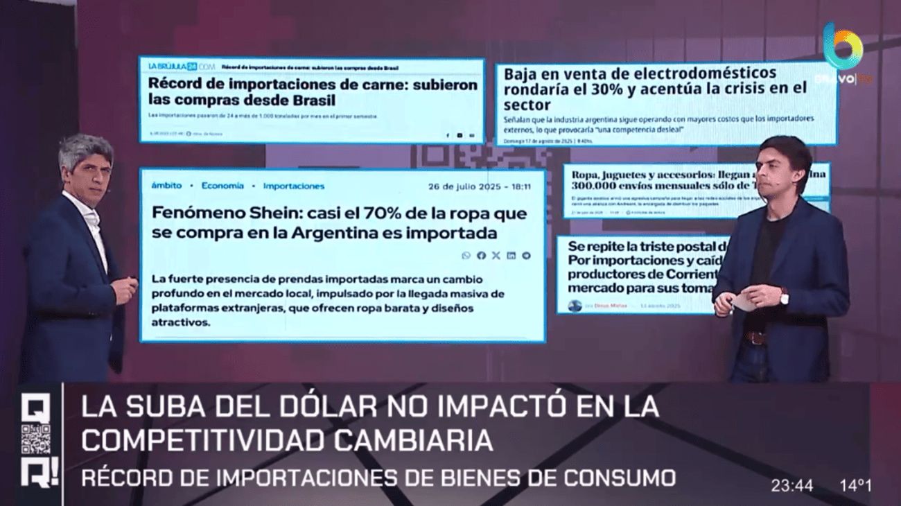 El análisis en 'QR!': un aluvión de importaciones fogonea el