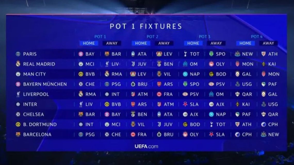 Se sorteó la Fase Liga de la Champions League 2026 | 442