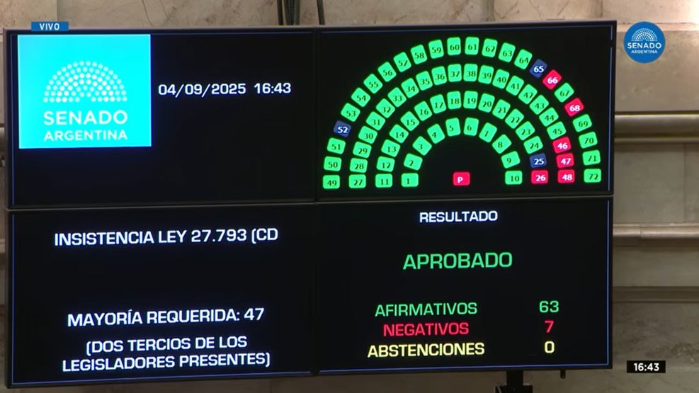 Senado - Votos
