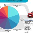 Autos usados