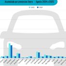 Autos usados