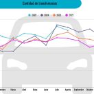 Autos usados