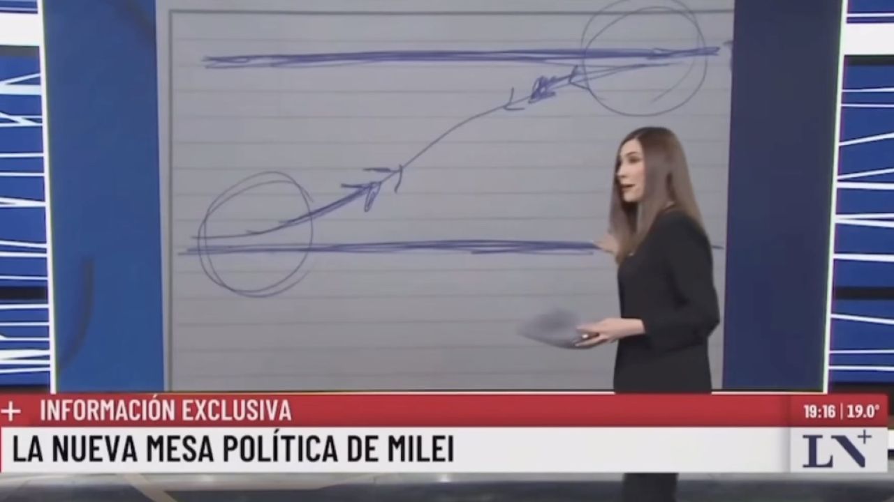 Cristina Pérez | Foto:Cedoc