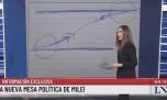 El extraño dibujo que Milei le mandó a Cristina Pérez y que ella mostró al aire