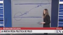 El extraño dibujo que Milei le mandó a Cristina Pérez y que ella mostró al aire