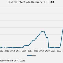 Las tasas en los EE.UU. bajo presión | Foto:SRG