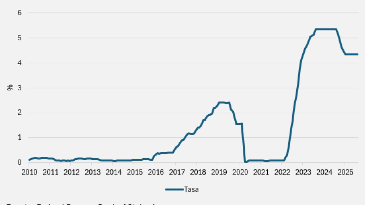 Las tasas en los EE.UU. bajo presión | Foto:SRG
