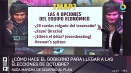 Hernán Letcher analiza la volátil jornada financiera del jueves 18 de septiembre de 2025 - QR!