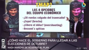 Hernán Letcher analiza la volátil jornada financiera del jueves 18 de septiembre de 2025 - QR!