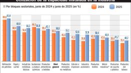 200925_capacidad_instalada_industria_gp_g