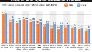 200925_capacidad_instalada_industria_gp_g
