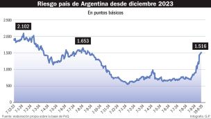 200925_riesgo_pais_argentina_gp_g