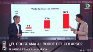 Guido Bambini analiza en QR! la venta récord de 678 millones de dólares en una sola jornada
