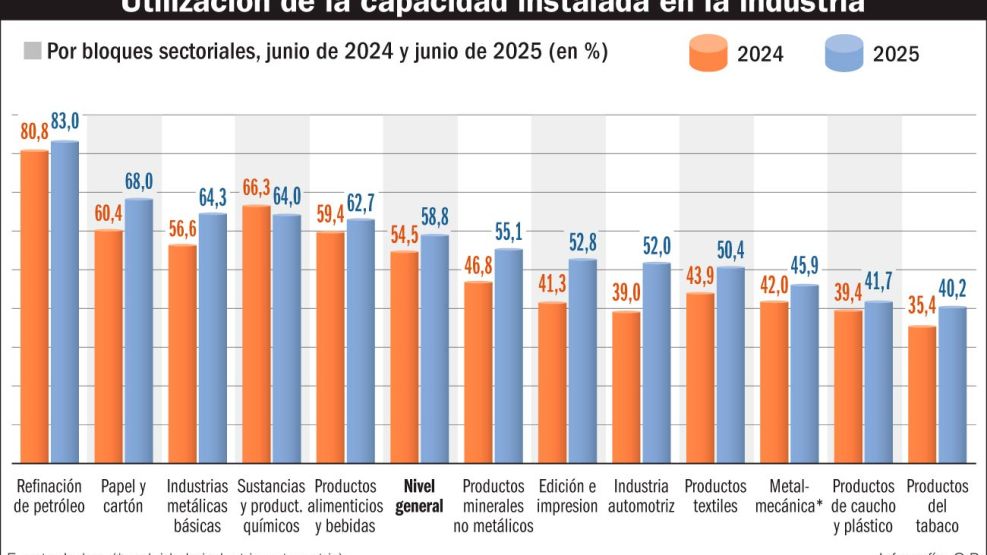 200925_capacidad_instalada_industria_gp_g